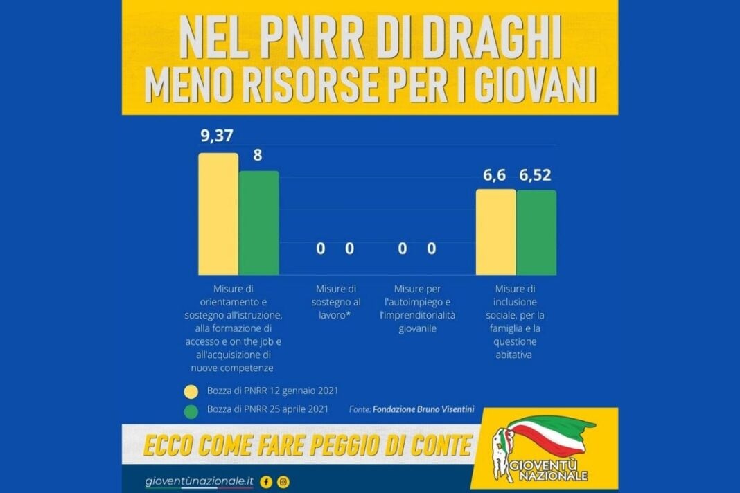La Bozza del Piano Nazionale di Ripresa e Resilienza presentato dal Premier Draghi