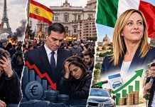 Francia e Spagna in crisi, Italia in salute: la sinistra invoca le proteste (invano)